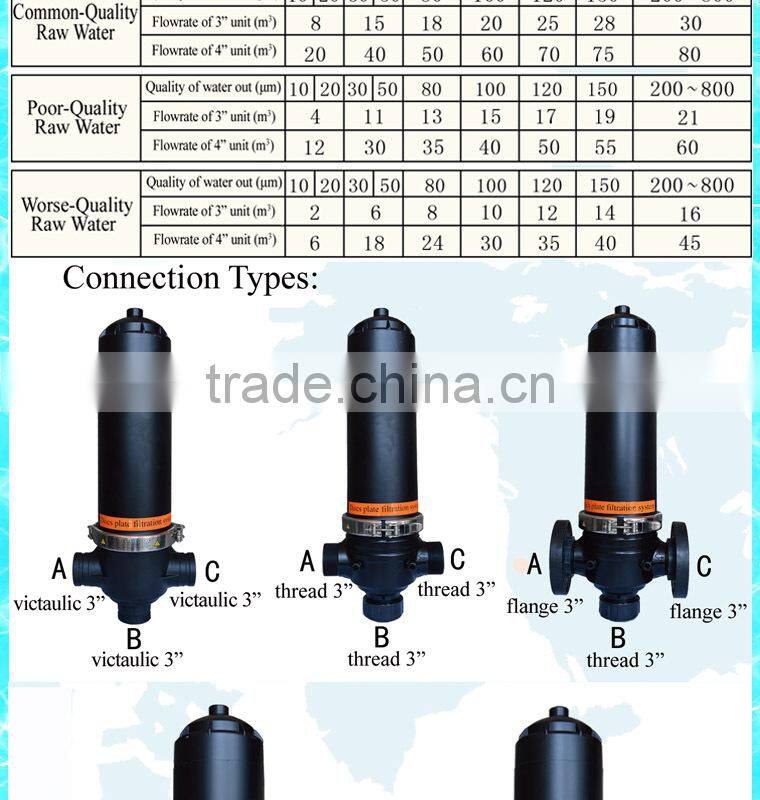 Easy using Energy&Water Saving alkaline filter cartridge for Seawater biggest manufacturer