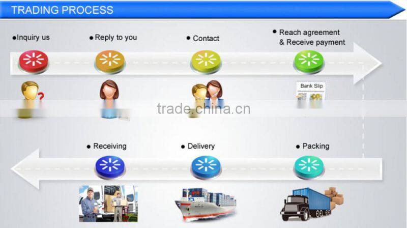 Patent pre-cast concrete production line,2014 new condition concrete mixing plant