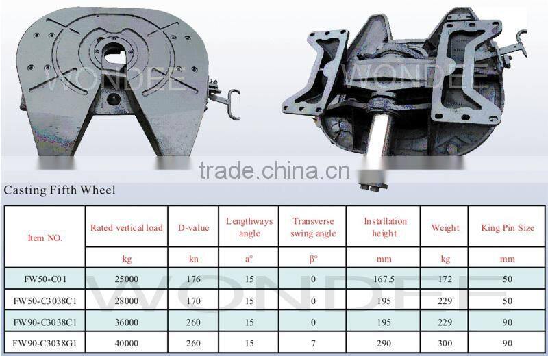 Fifth Wheel for Heavy Truck