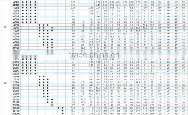 Brass flat tip spray nozzle