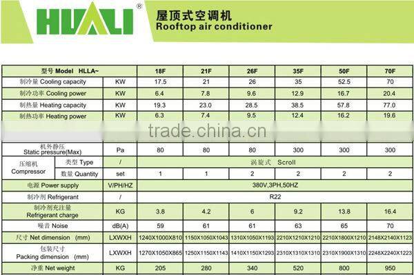 Energy Saving 70F Rooftop Air Conditioner