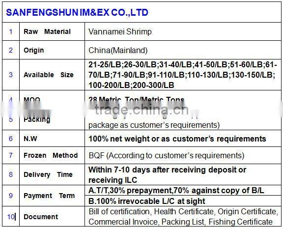 vannamei shrimp RPND SHIRMP