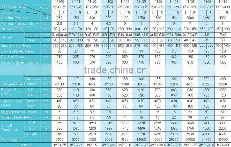 SMAC c type hydraulic press