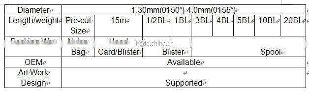 Grass Trimmer Spare Parts Nylon Trimmer Line