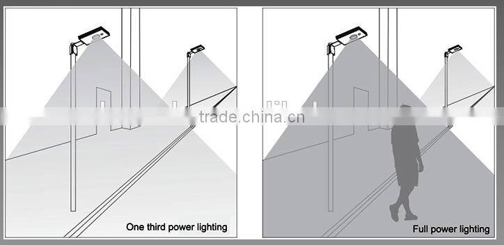 Solar panel/battery/controller/led light all-in-one lampada solare da giardino led