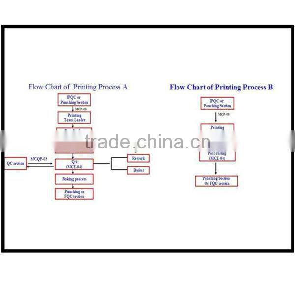 High quality hot selling Ultrathin(0.35mm) PC Case For iphone5/high quality Super thin Ultra light PP case for iPhone5