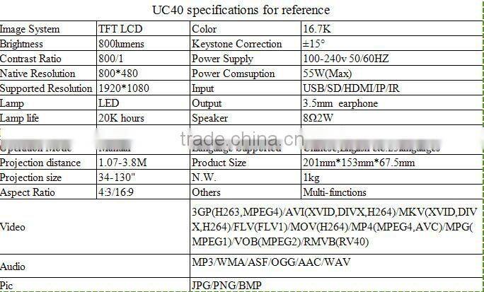 800*480 UC40 Home theater protable projector