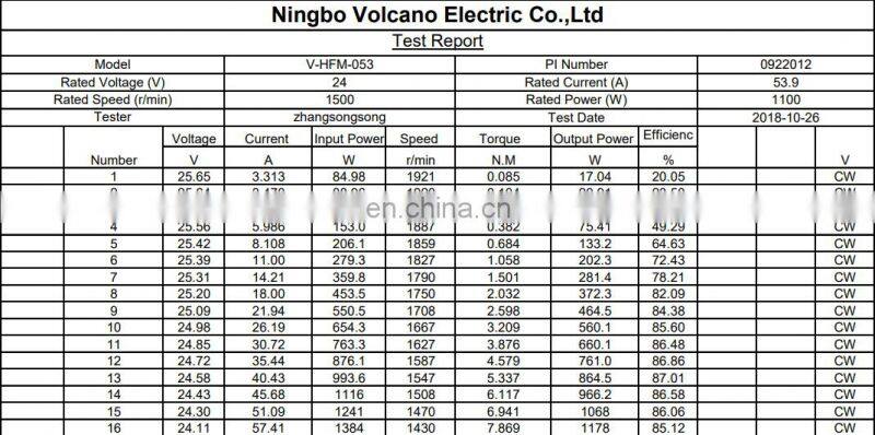 HFM053 24v 1100w 1500rpm hall sensor brushless DC motor