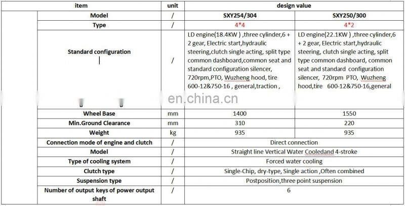 30hp Shengxuan mini farm tractor
