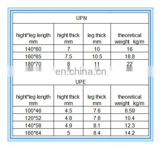 UPN U type channel steel for construction,Hot rolled steel U shape channel, structural steel U beam