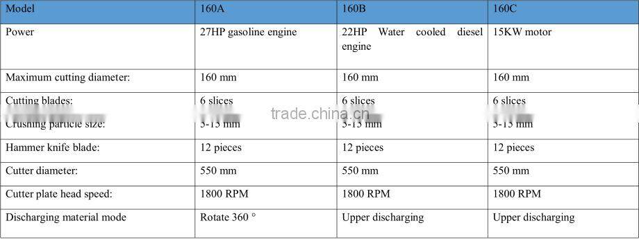 3 point hitch Low invest Convenient Pulled mobile wood crusher