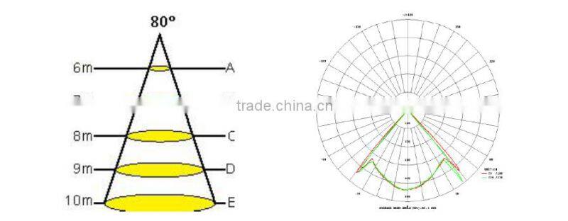 10W 15WCE RosH PSE Certificate mobile charge working Lights camping lamp DC Rechargeable Led Movable LightLI- Battery Lamp
