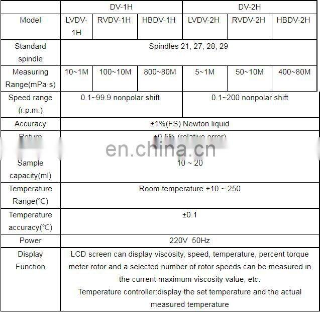Grease Food Medicine High Temperature Digital Display Rotational Viscometer