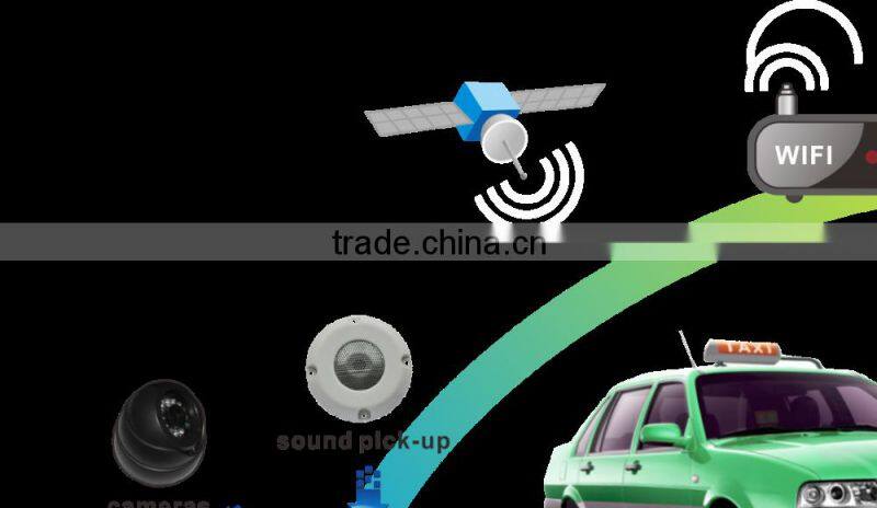 4 channel car DVR 3g wifi gprs gps mobile dvr