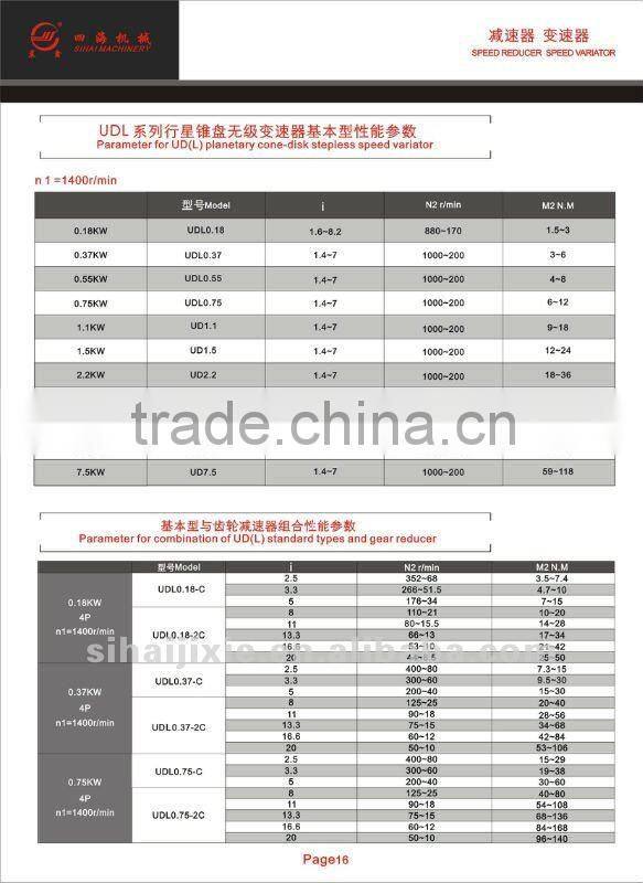 Universal high precision UDL series speed variator