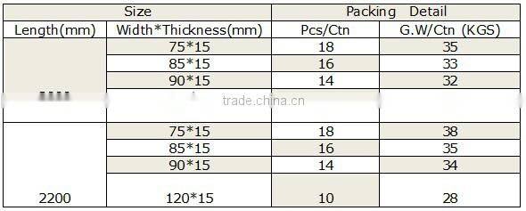 flooring accessories multy-ply wood skirting board