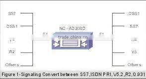 SS7 Signaling Gateway With SS7, ISDN PRI, R2, V5.2, Q.SIG (NC-AD300D)