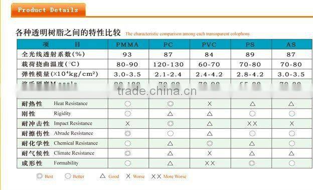 acrylic tube factory (milk and any color)