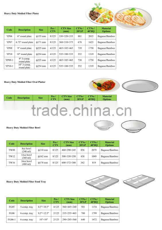 Biodegradable sugarcane bowl in food packaging