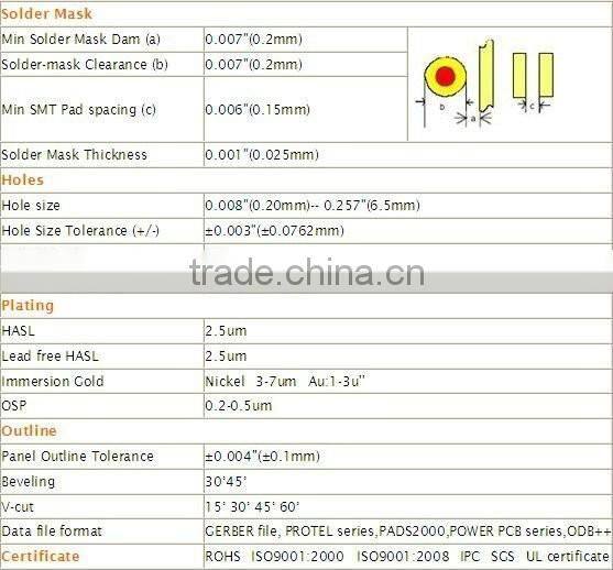 fast PCB assembly turnkey service, quick turn PCB