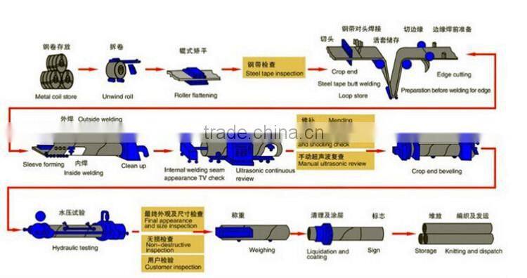 ERW steel pipe promotion