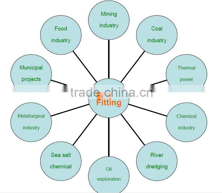 Carbon Shell Salt chemical composite pipe elbow pipe fitting