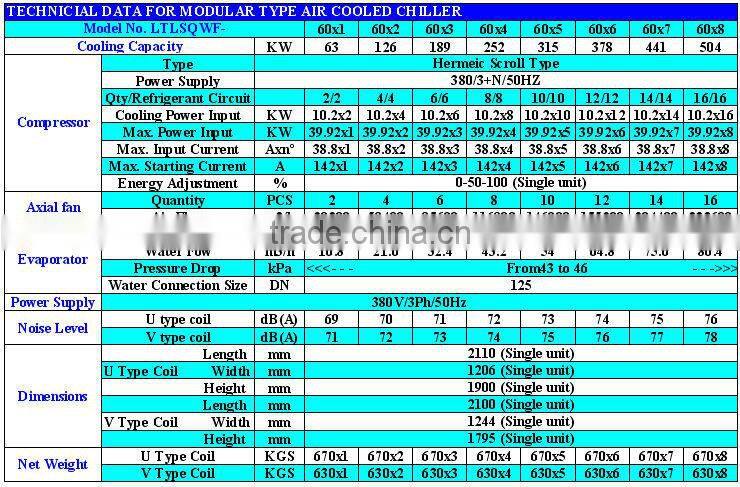 Air Cooled Modular Chiller
