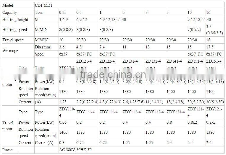 2ton mini Electric Wire Rope Hoist