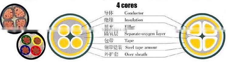 PVC Insulated Low Voltage Power Cable