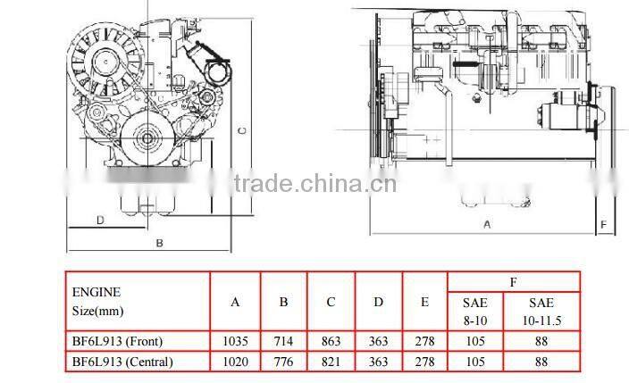 Beinei Deutz 4 stroke diesel engine BF6L913