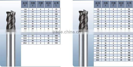super quality hot-sale carbide ball nose milling cutters