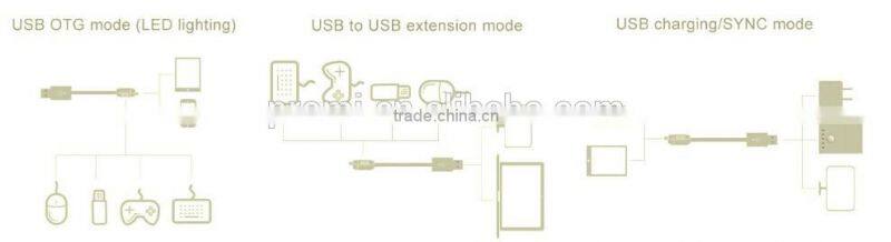 Micro USB 2.0 OTG Y Cable On The Go Adapter Male Micro USB to Female USB for Samusung S6 Edge S4 S3 Android Phone