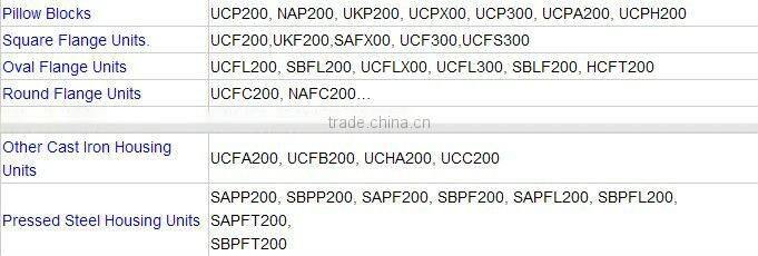 Alibaba Gold Supplier heavy duty ball bearing units/pillow block unit P F FL PA T PH IP