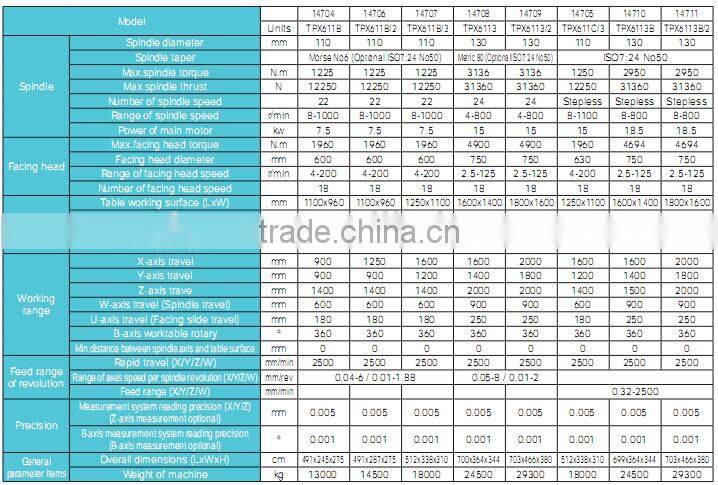 ALMACO cnc floor type boring machine