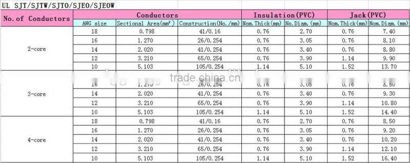UL SJT/SJTW/SJTO/SJTOW/SJEO/SJEOW power electric UL wire
