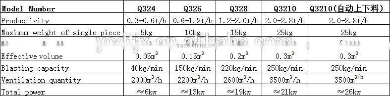 High efficiency rubber belt shot blasting equipment /blastrac shot blasting machine