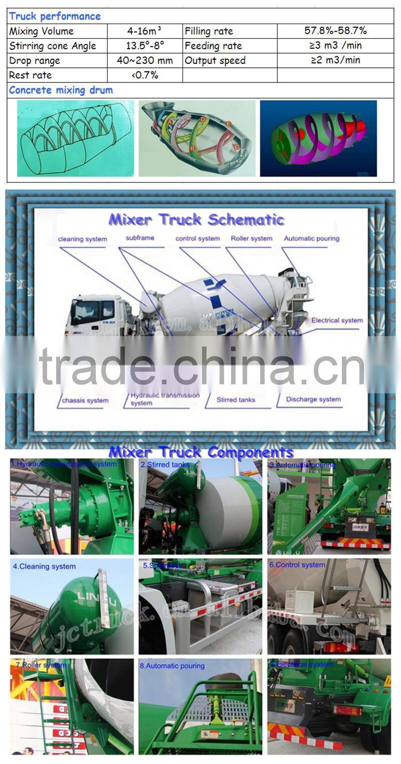 Dongfeng 5m3 Small Concrete mixer truck price