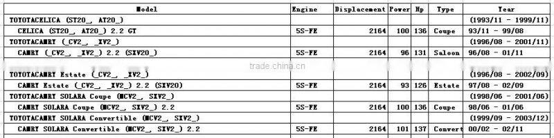 Top Quality!!5SFE Car Auto Parts For Toyota Engine Parts Full Gasket Set With Cylinder Head Gasket 04111-74641