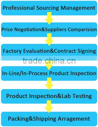 warehousing & sourcing service for dropshipper by air China to Curitiba