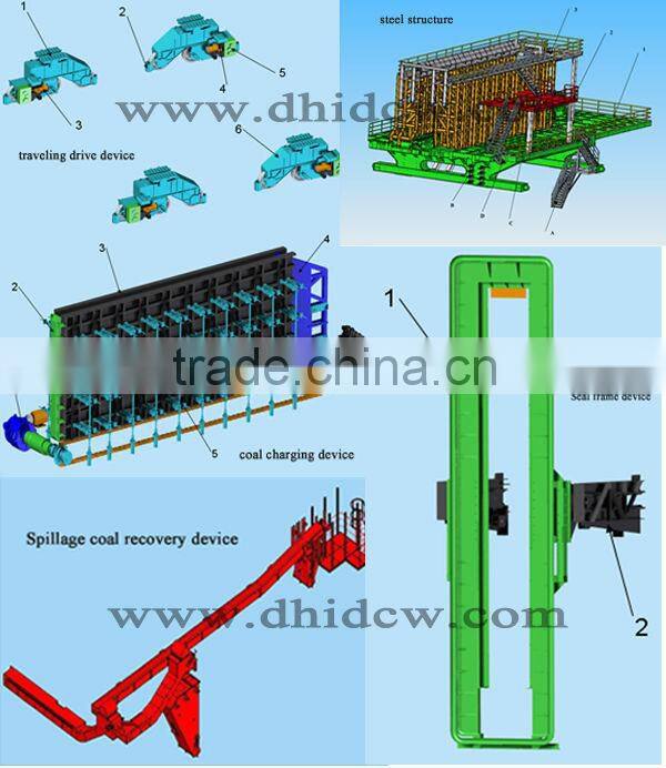 5.5m Coal Charging Equipments Manufacturers