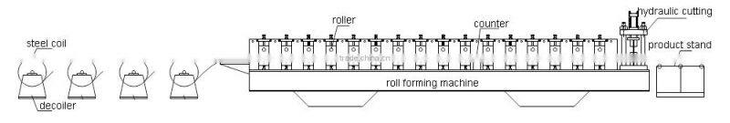 Manual Mandrel Steel Coil Decoiling Machine