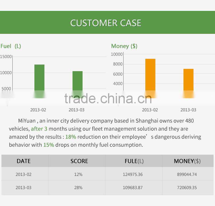 portable GPS tracker and mobile with big TFT screen