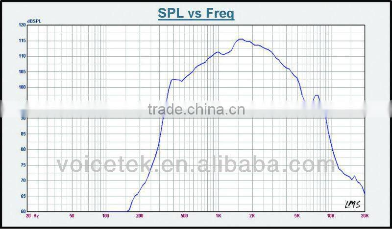 Outdoor professional siren alarm horn speaker