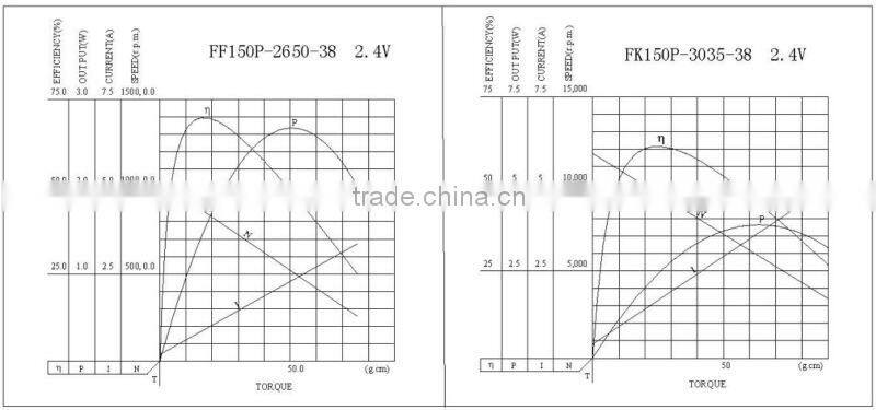 Latest Fashion special discount dc motor gearbox 12v