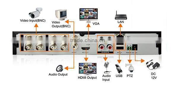 hd cctv dvr ir camera system made in china 16ch cctv camera system