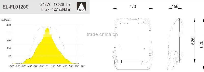 IP65 200w Led Floodlight with TUV-GS SAA CB 5 years warranty