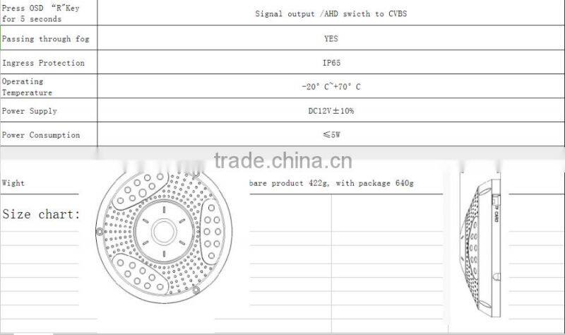 2016 New Arrival 360 degree AHD Panoramic CCTV camera