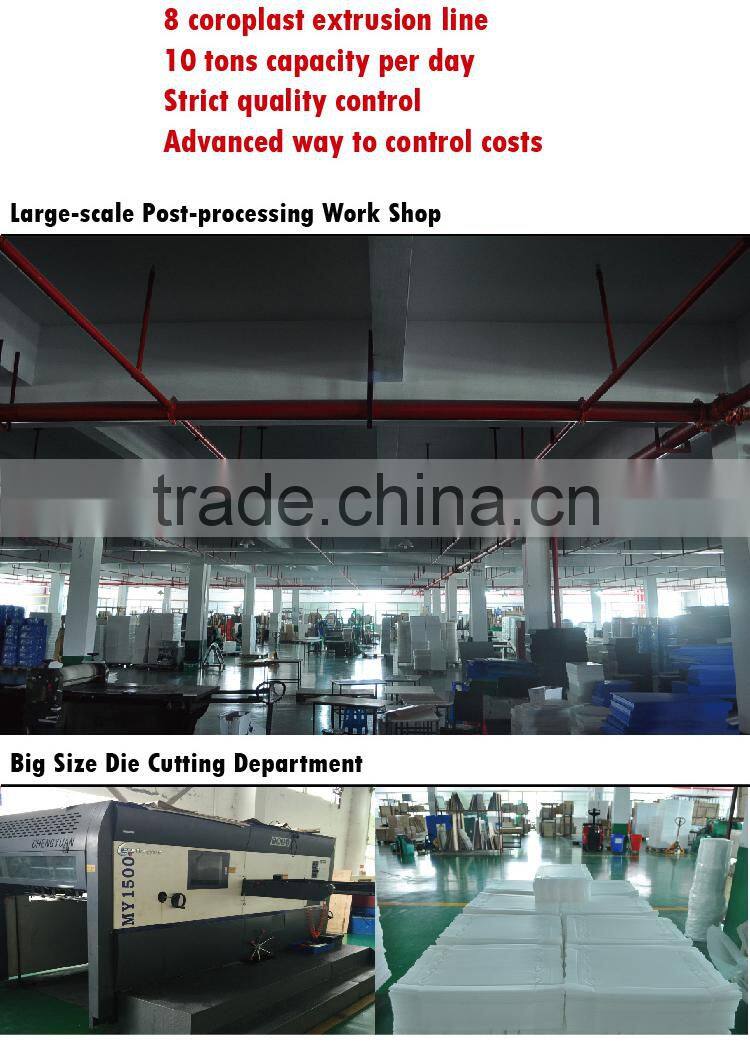 Printed UV Stabilized Corflute Sign Sheet