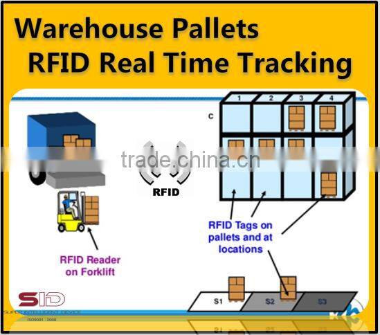 Warehouse Real time Tracking RFID Solution 8 years experience - SID-Global