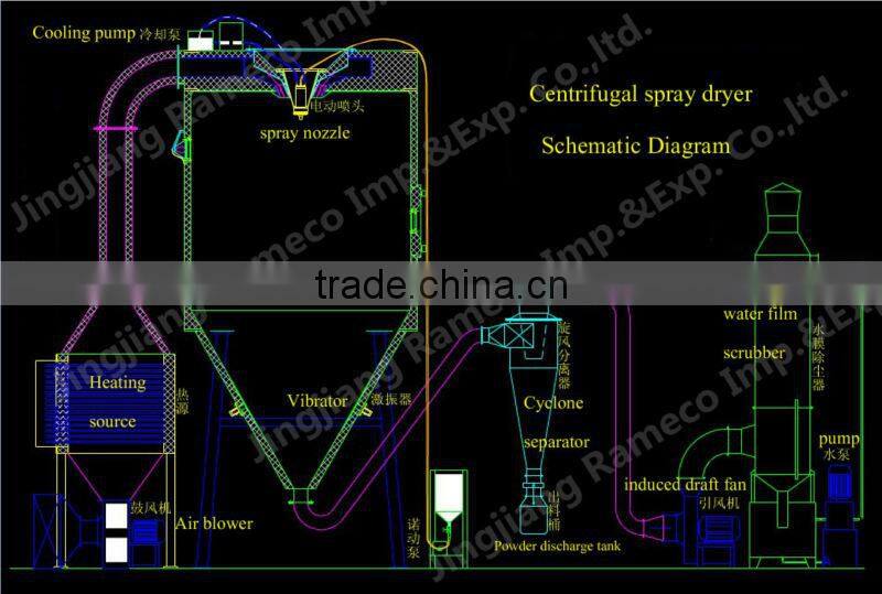 LPG high-speed centrifugal spray drying machine